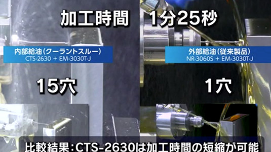 不銹鋼304鉆1mm深孔，NAKANISHI中心出水主軸與高速主軸的鉆孔對比案例