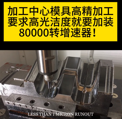 高速電主軸
