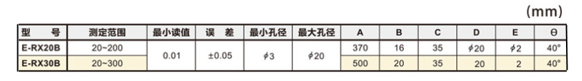 產品參數