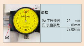 讀數(shù)圖 
