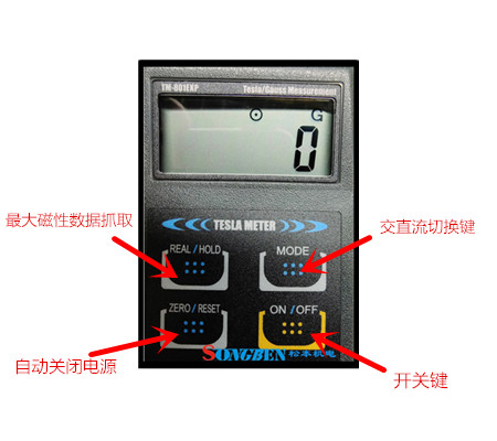 高斯計TM-801 EXP示意圖