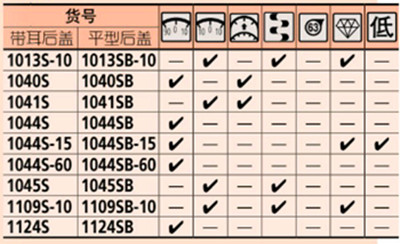 日本三豐Mitutoyo指針式百分表1044S特點(diǎn)表格 