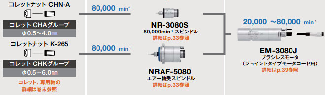 EM-3080J配置圖