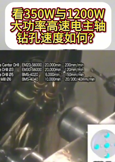大功率高速電主軸