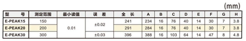 日本中村卡尺E-PEAK30參數