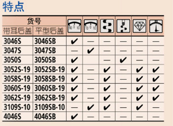 三豐指針式千分表3109S-10特點(diǎn) 