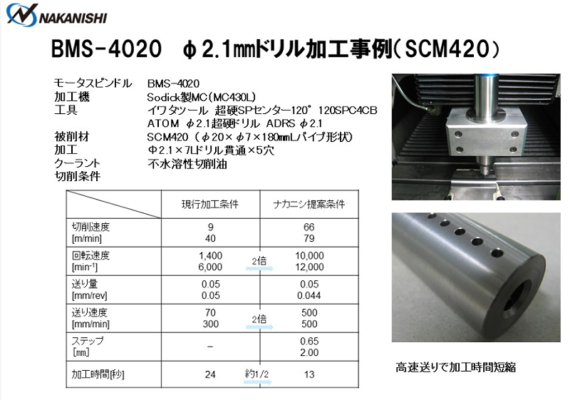 高速電主軸