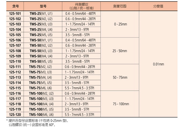 螺紋千分尺125-103參數圖 