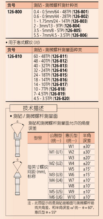 千分尺126-125參數