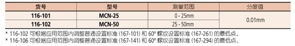 日本三豐萬能千分尺116-101尺寸