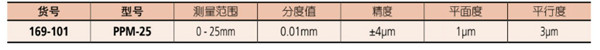日本三豐紙厚型千分尺169-101參數(shù)圖