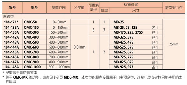 日本三豐外徑千分尺104-136產(chǎn)品參數(shù)