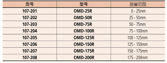 可帶表式外徑千分尺107-201參數