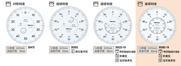 三豐指針式百分表3058S-19表盤圖 