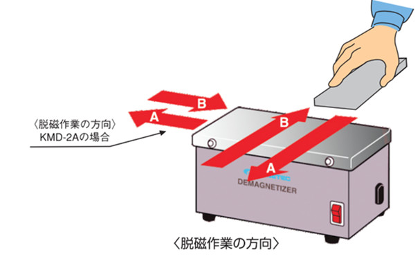 日本強力脫磁器