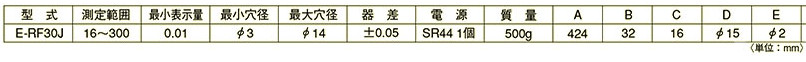 產(chǎn)品參數(shù)
