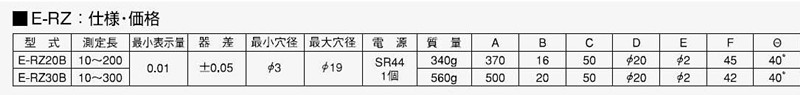 產品參數