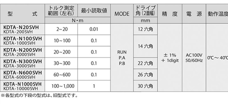 日本中村數顯扭力校正器KDTA-SVH參數圖