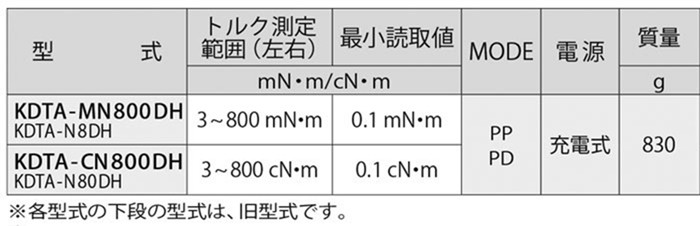 日本中村扭力起子校準儀2
