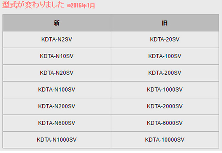 日本中村數顯扭力檢測儀KDTA-SV...