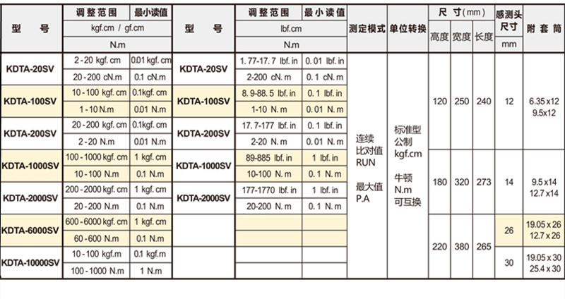 日本中村數顯扭力檢測儀KDTA-SV ..