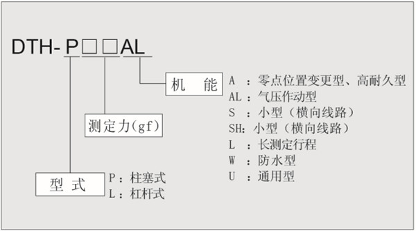 機種分類 