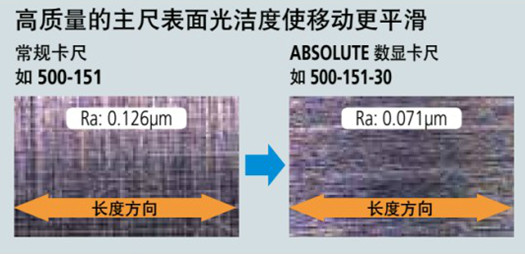 日本三豐ABSOLUTE數(shù)顯卡尺500-151-30..... 