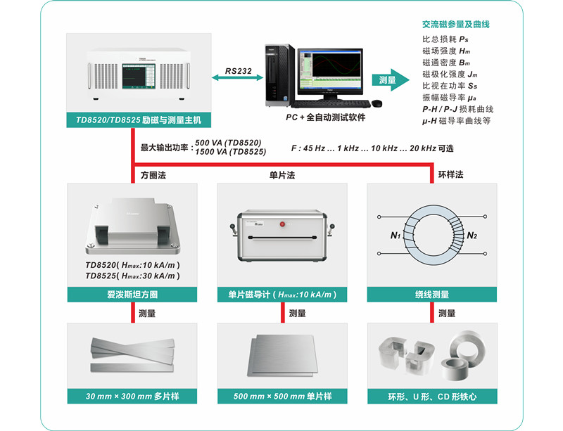 應用示意圖 