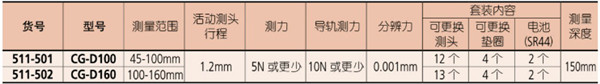 日本三豐ABSOLUTE數顯內徑表511-50101 