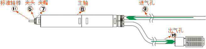 主軸