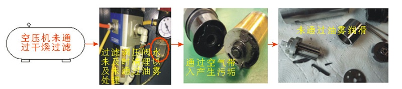 氣動主軸損壞圖片