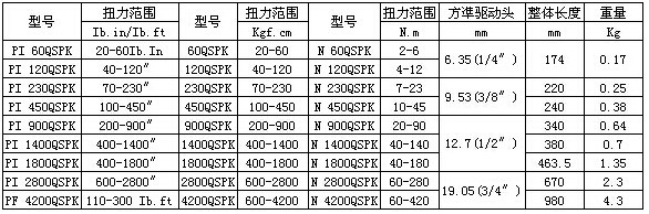 配置圖