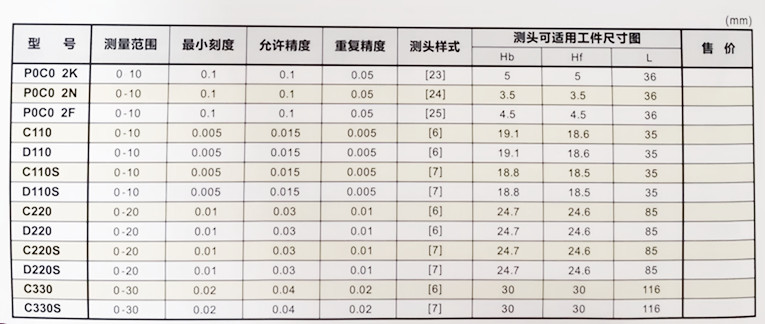 配置圖