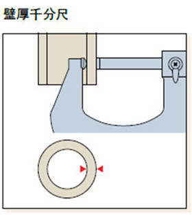 壁厚千分尺
