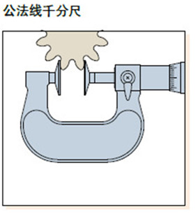 公法線千分尺