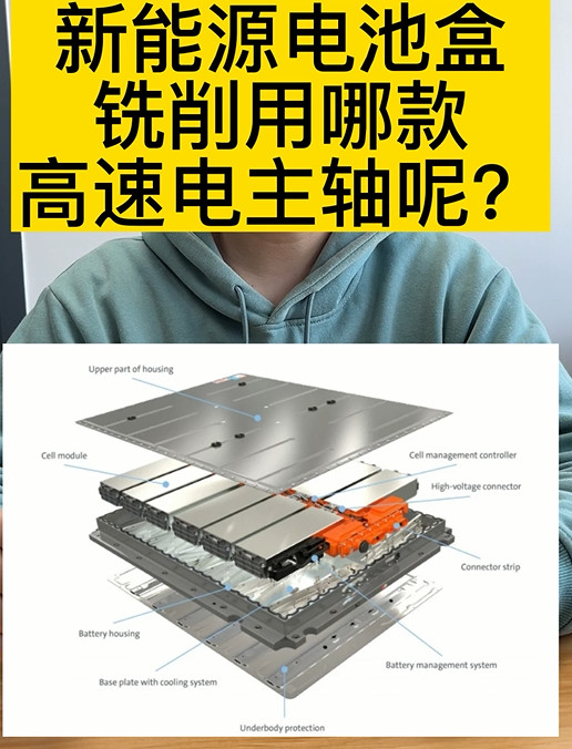 高速電主軸