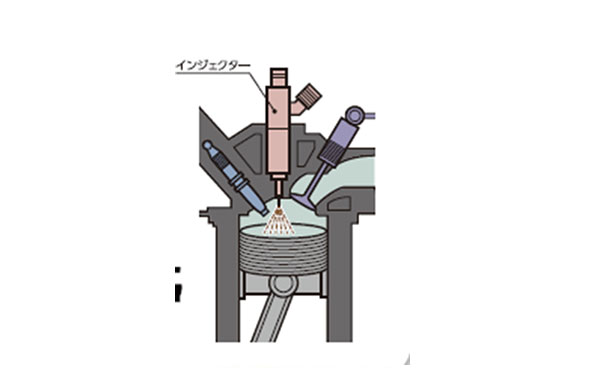 高速電主軸