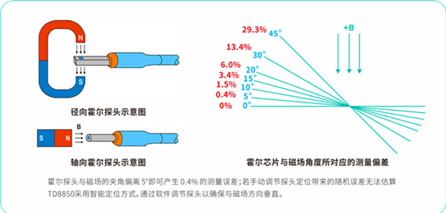 霍爾 