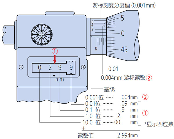 計數型千分尺2