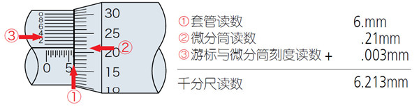 游標千分尺