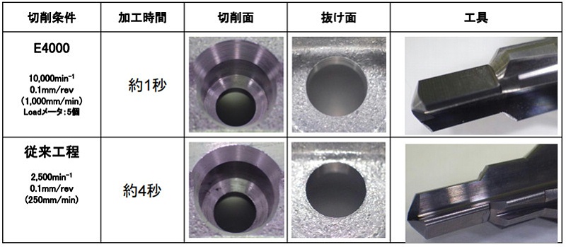 鉆孔對比圖