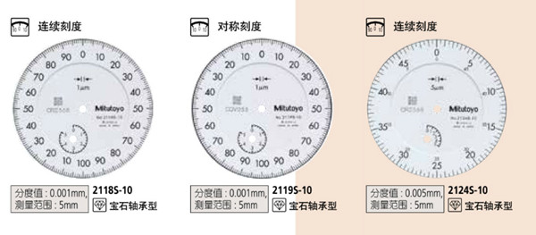 日本三豐千分表2109S-10表盤圖12 