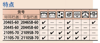 日本三豐防水型百分表2046S-60特點圖 