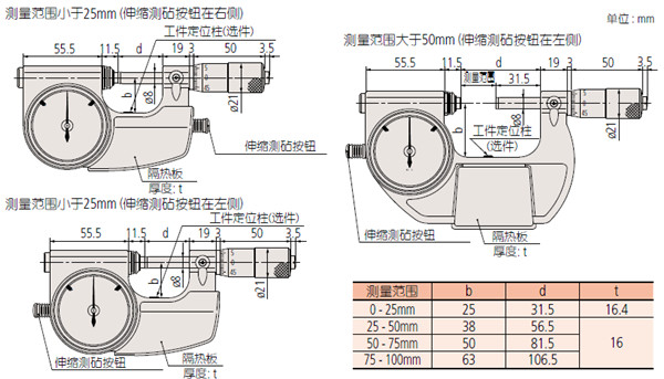 日本三豐杠桿千分尺510-121尺寸圖