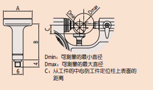 日本三豐杠桿千分尺510-121示范圖