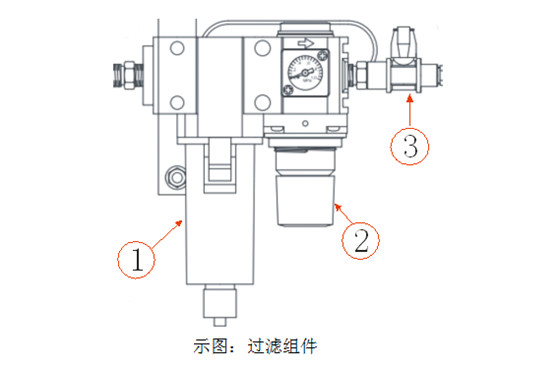 過濾器