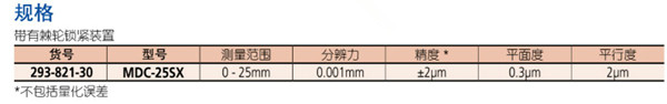 數顯外徑千分尺293-821-30規格