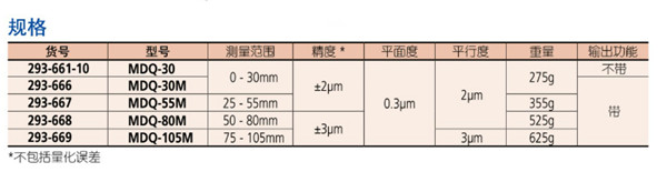 數顯千分尺293-666參數