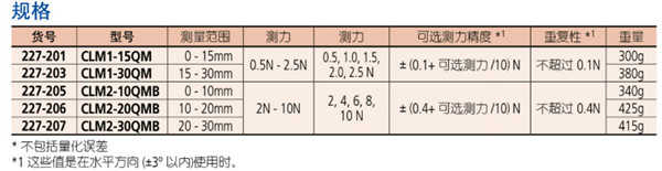 數顯千分尺227-201參數