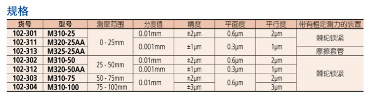 日本三豐外徑千分尺102-301規格